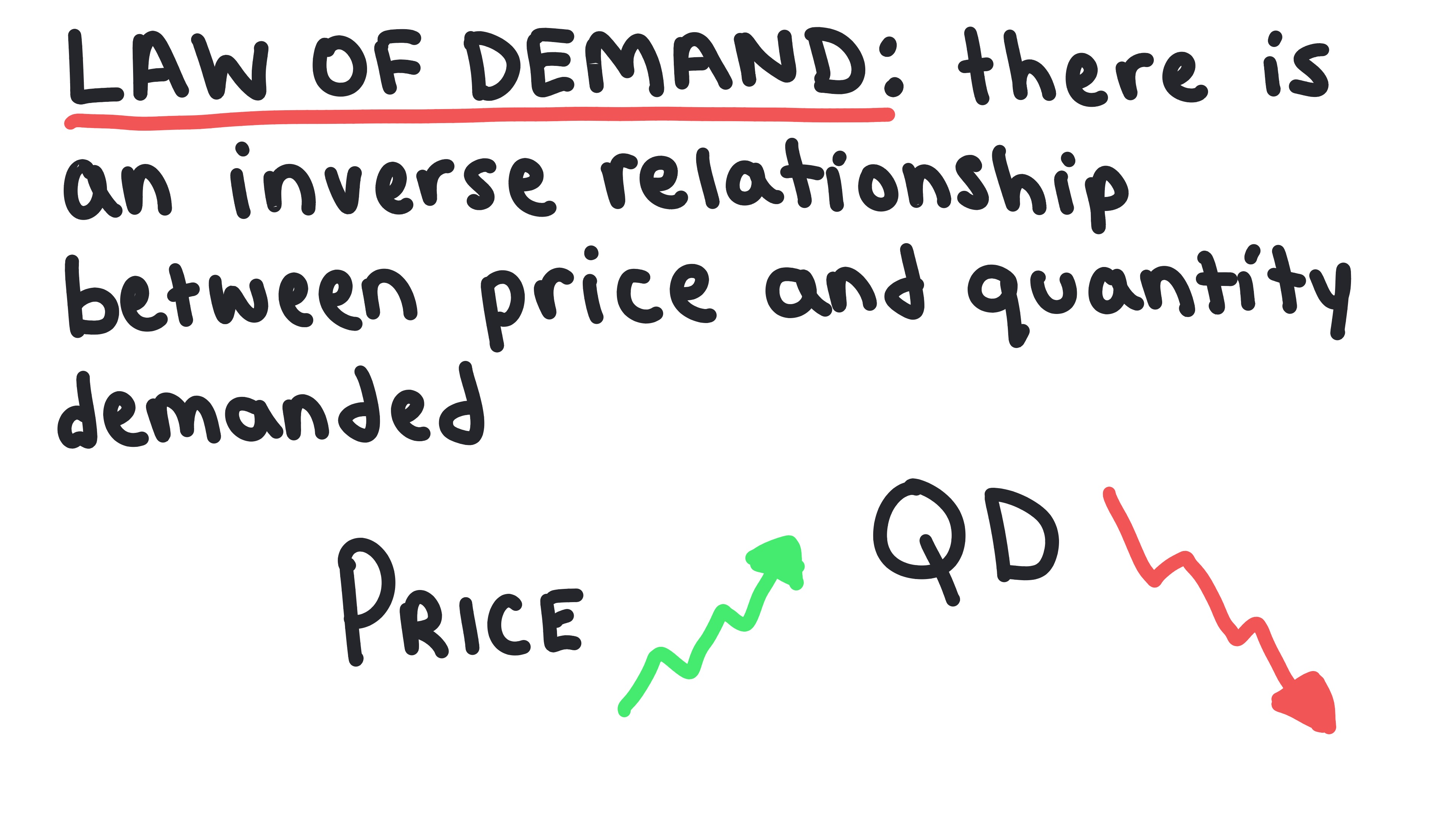 Demand 8